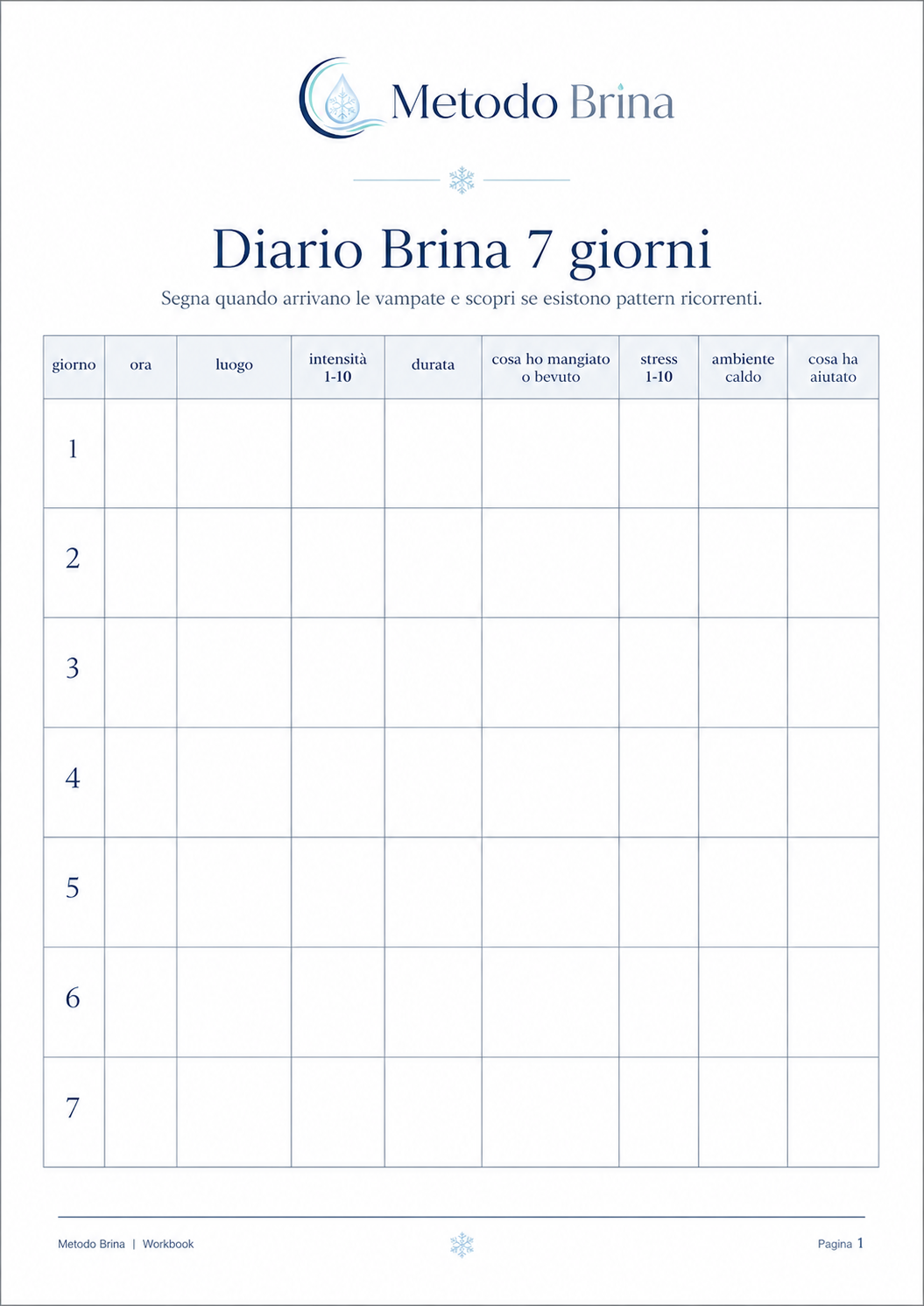 Metodo Brina — La guida pratica per vampate e menopausa